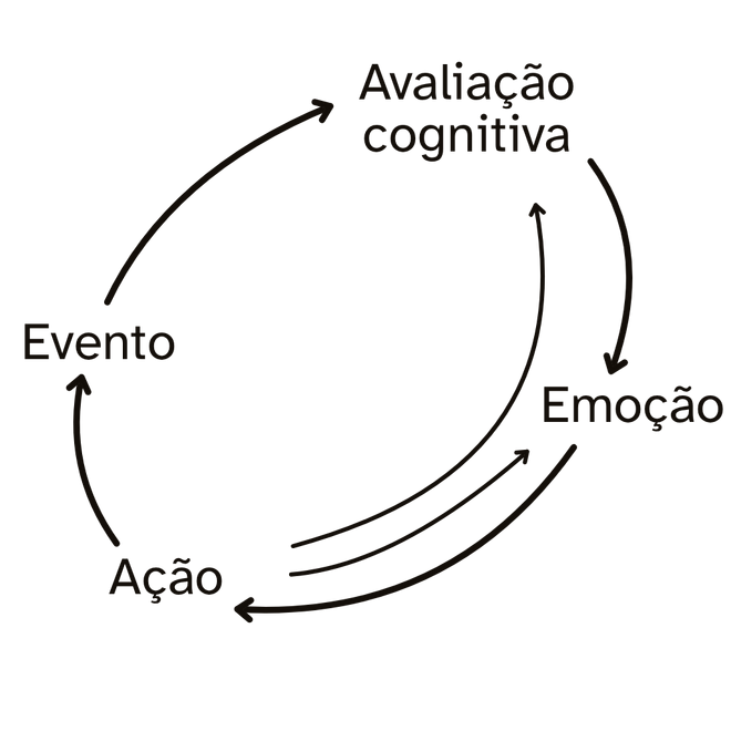 modelo cognitivo